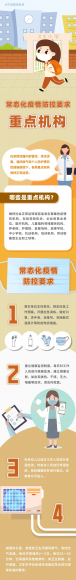 科普宣传 || 常态化疫情防控要求【重点机构】